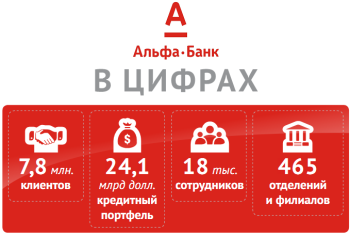 Взяти кредит готівкою онлайн в Альфа Банку